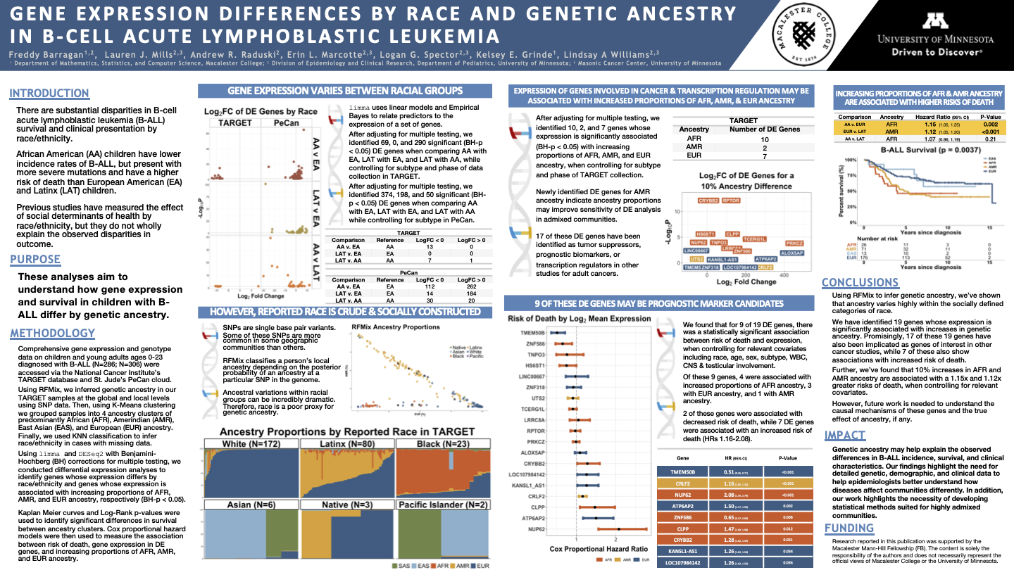 Poster on B-cell Acute Lymphoblastic Leukemia